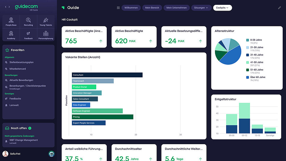 HR Analytics Software HR Analytics Software