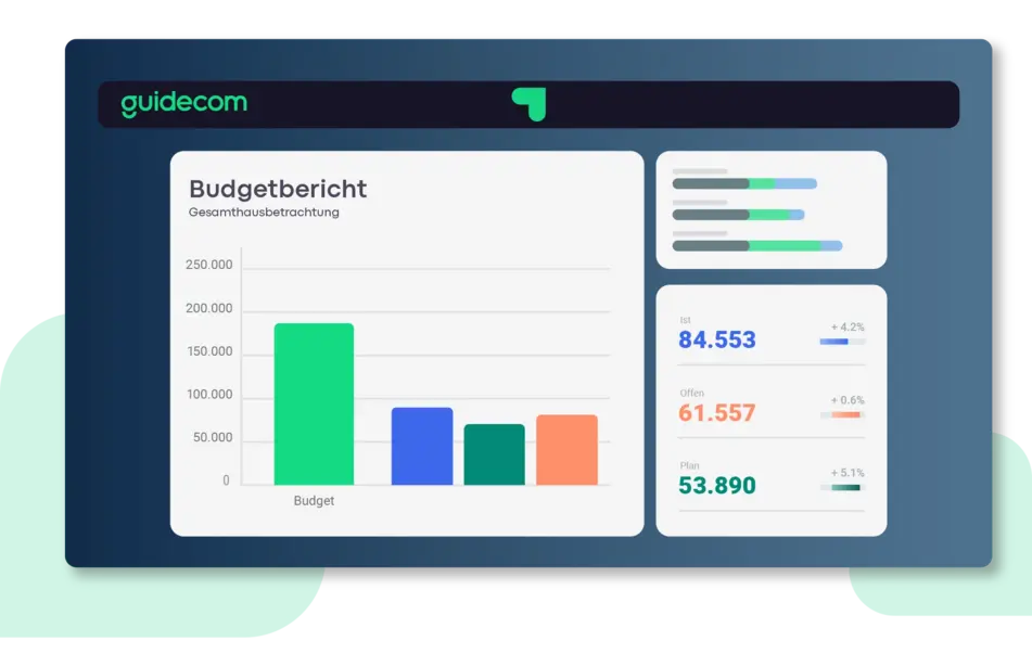 Weiterbildungsmanagement Budget