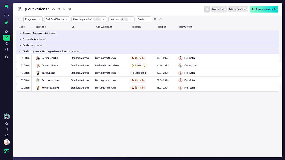 Academy Nachverfolgung Academy Nachverfolgung