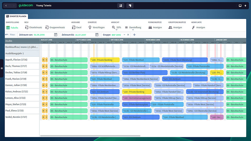 GuideCom: HR Suite – Mehr Als Eine HR Software