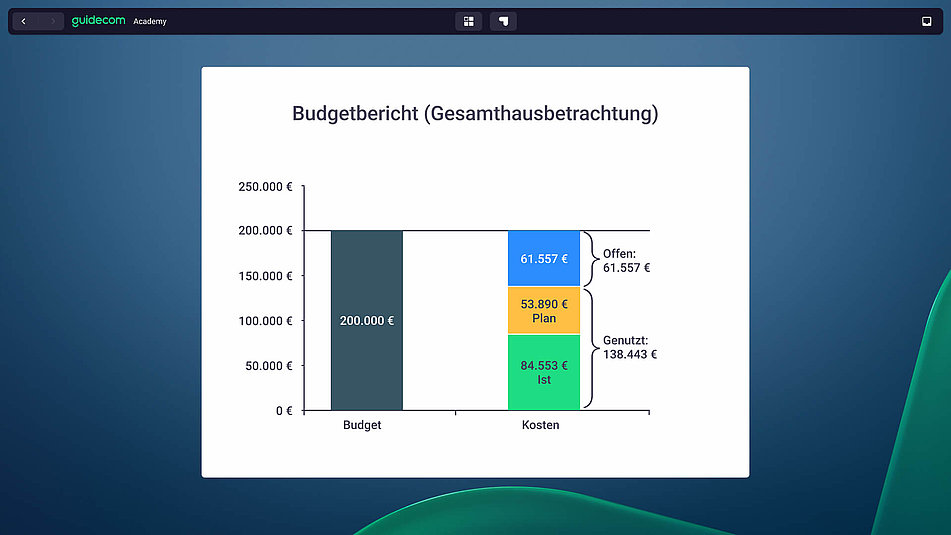 GuideCom: Software Für Lern- & Weiterbildungsmanagement