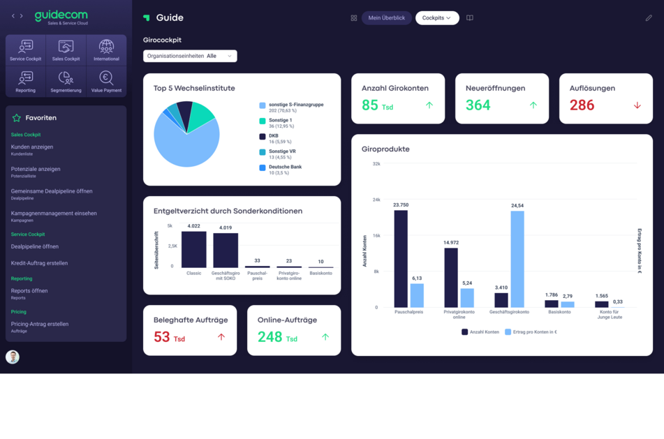 Analytics Girocockpit Analytics Girocockpit