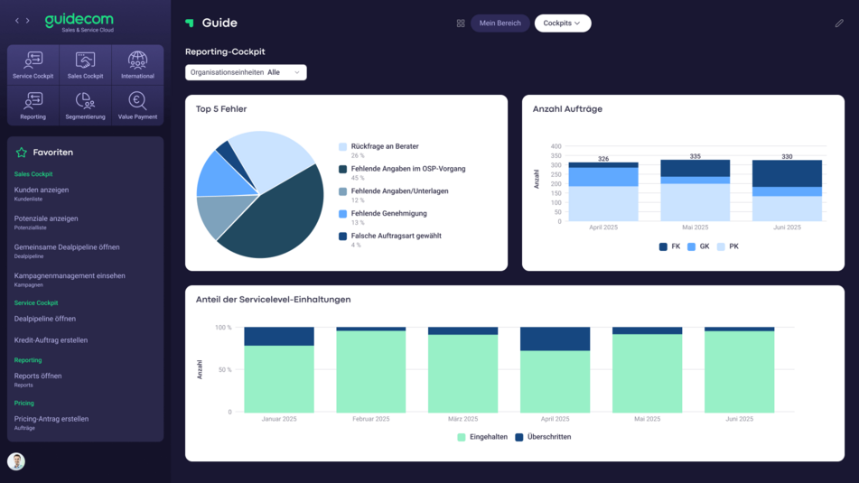 Analytics Reporting Cockpit Analytics Reporting Cockpit