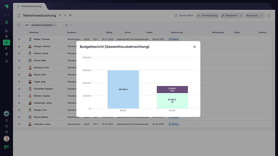 Academy Screen Budget
