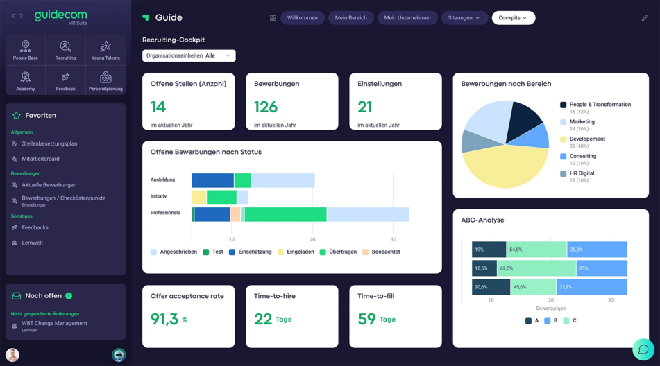 Bewerbermanagement Software Recruiting KPI