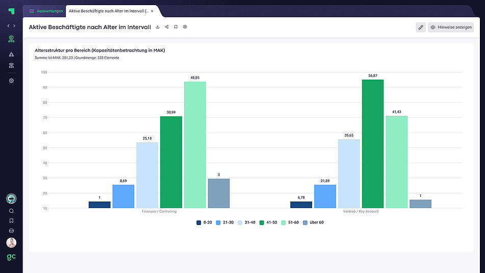 HR Analytics Software Nutzung