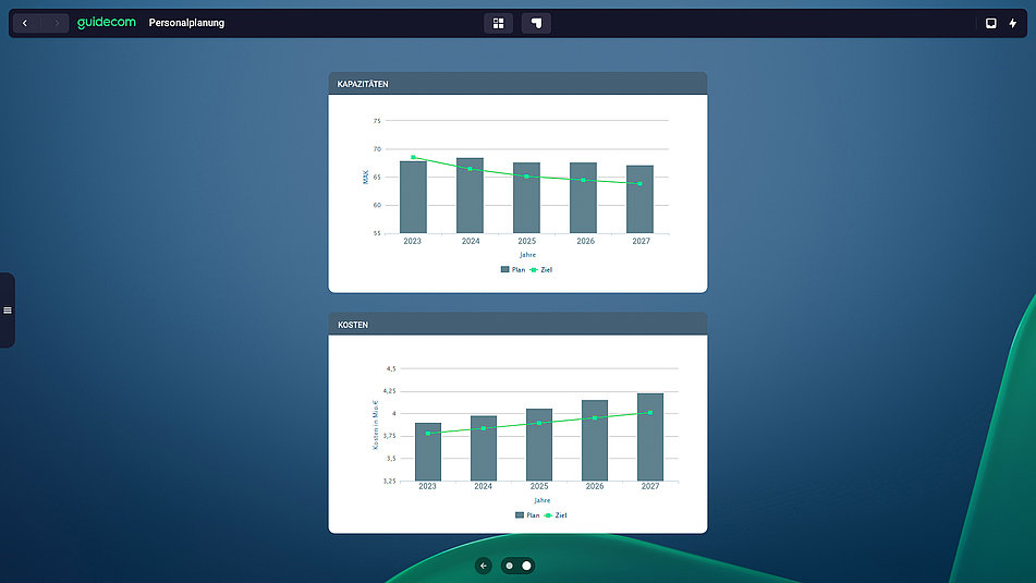 GuideCom: HR Suite – Mehr Als Eine HR Software