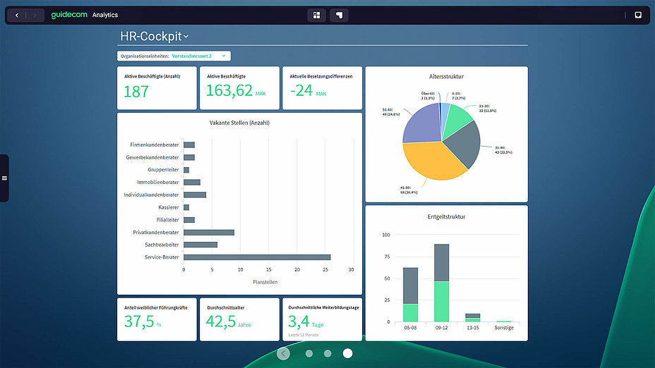 GuideCom: HR Suite Von GuideCom – Mehr Als Eine HR Software