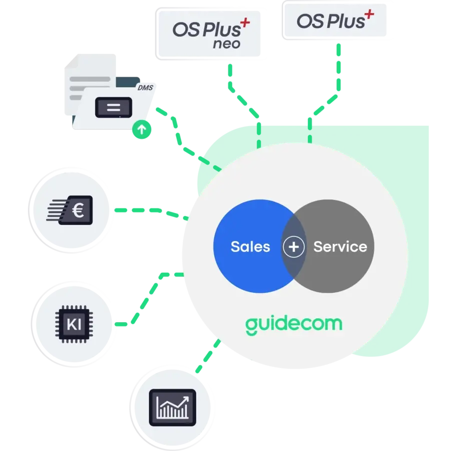 Schnittstellen Sales & Service Cloud Schnittstellen Sales & Service Cloud